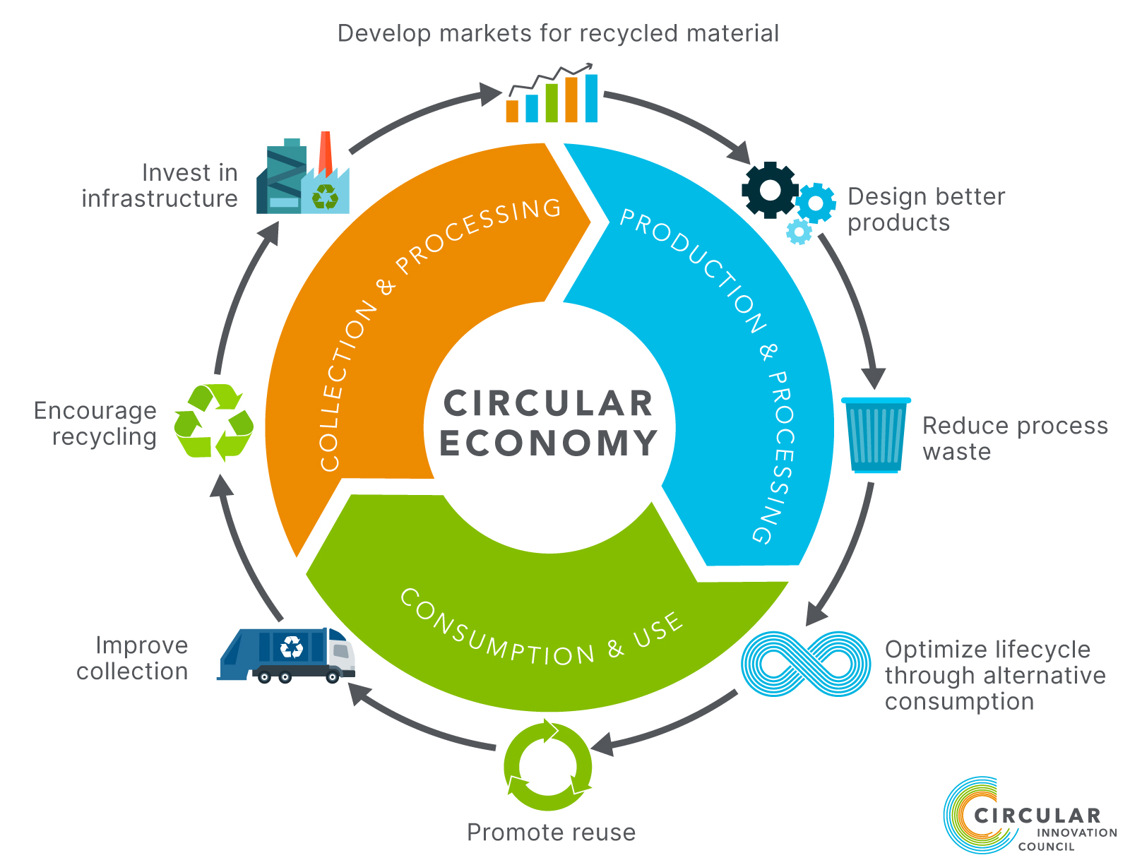 circular economy infographic