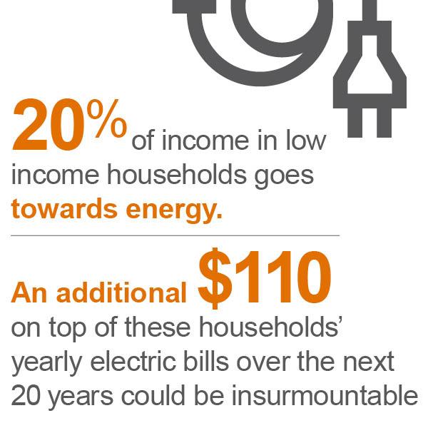 Infographic showing energy costs in Arizona