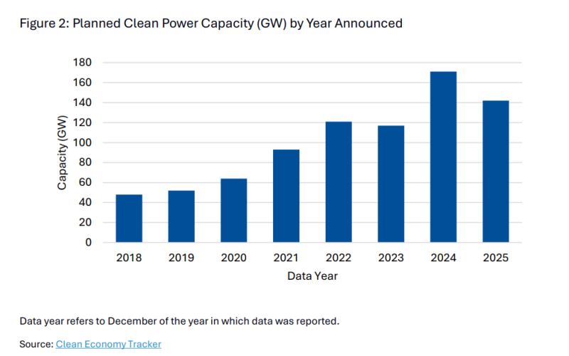 EDF Atlas report graphic #2